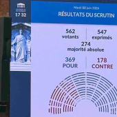 Résultat du vote à l'Assemblée nationale de la Loi d'Urgence Agricole le 2 juin 2026. © Photo X
